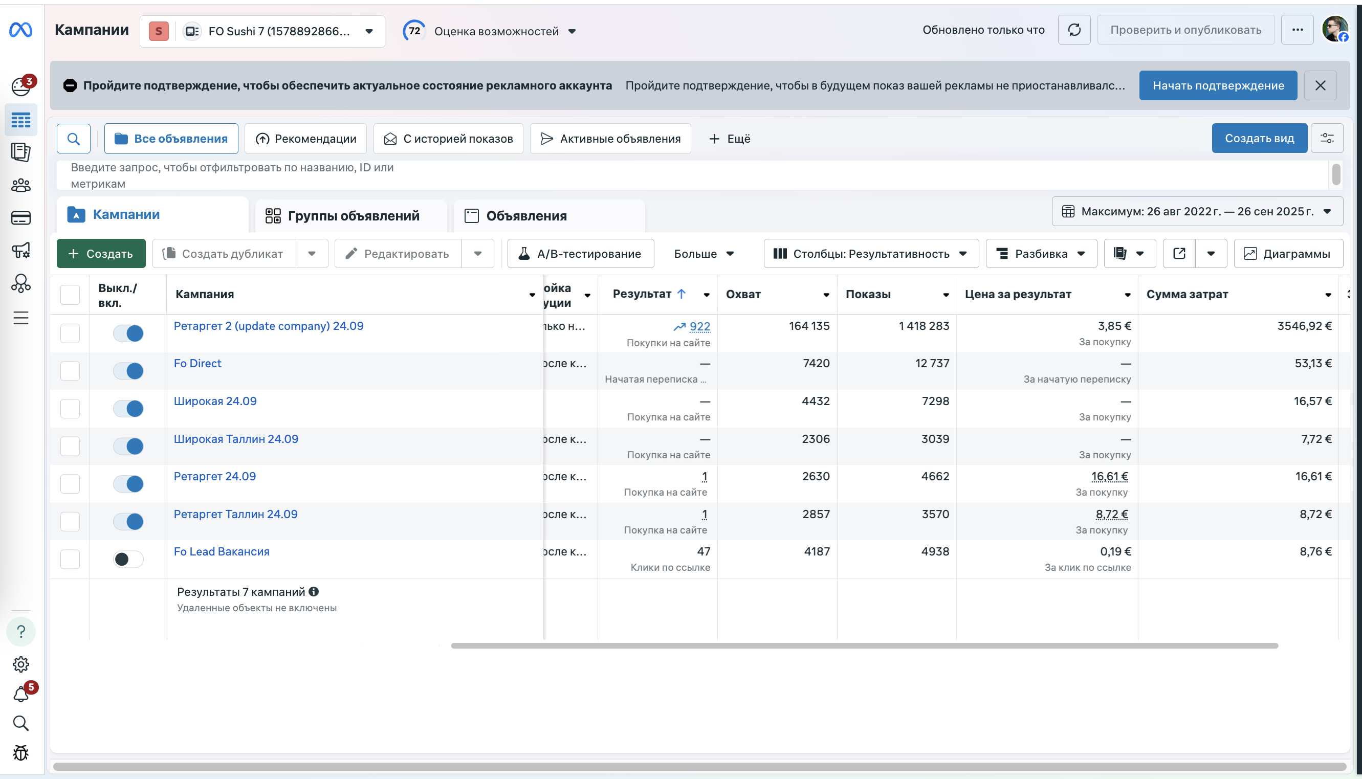 Общий обзор рекламного аккаунта
