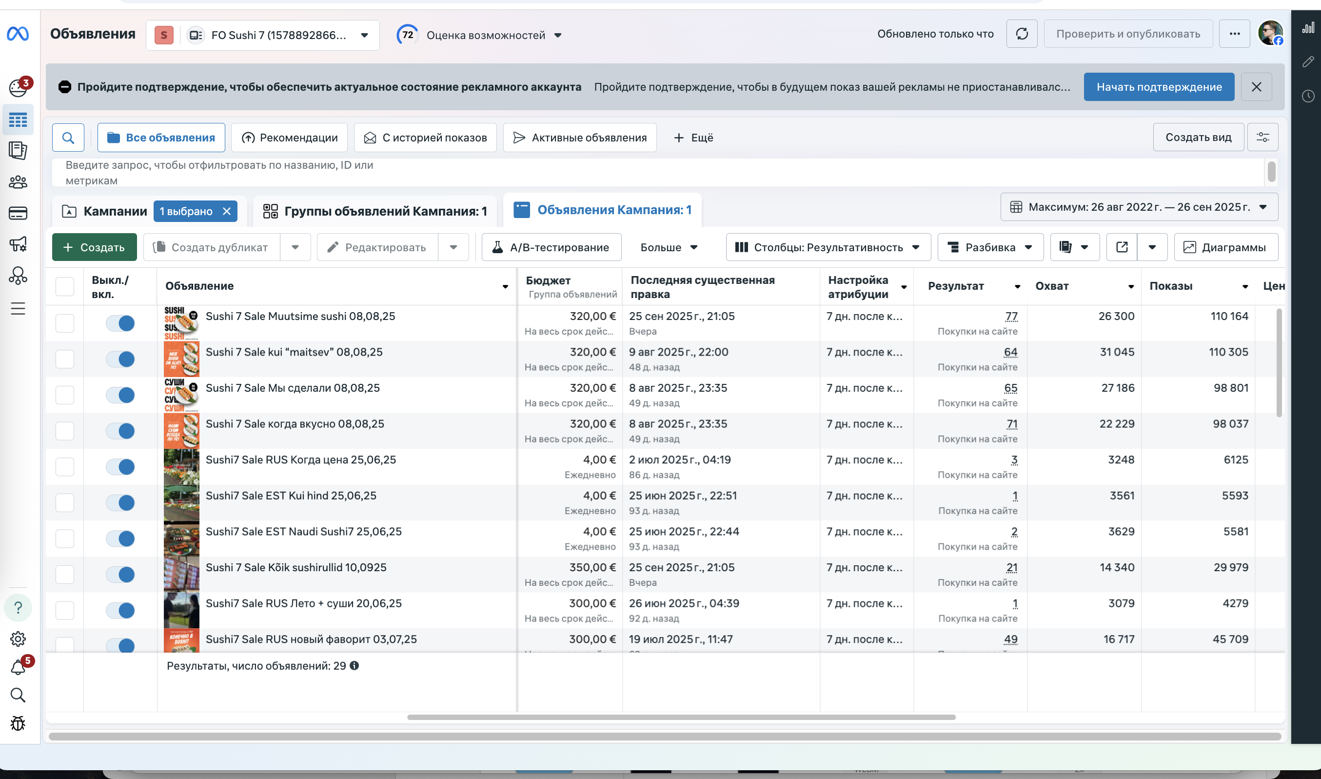 Статистика ремаркетинговых кампаний